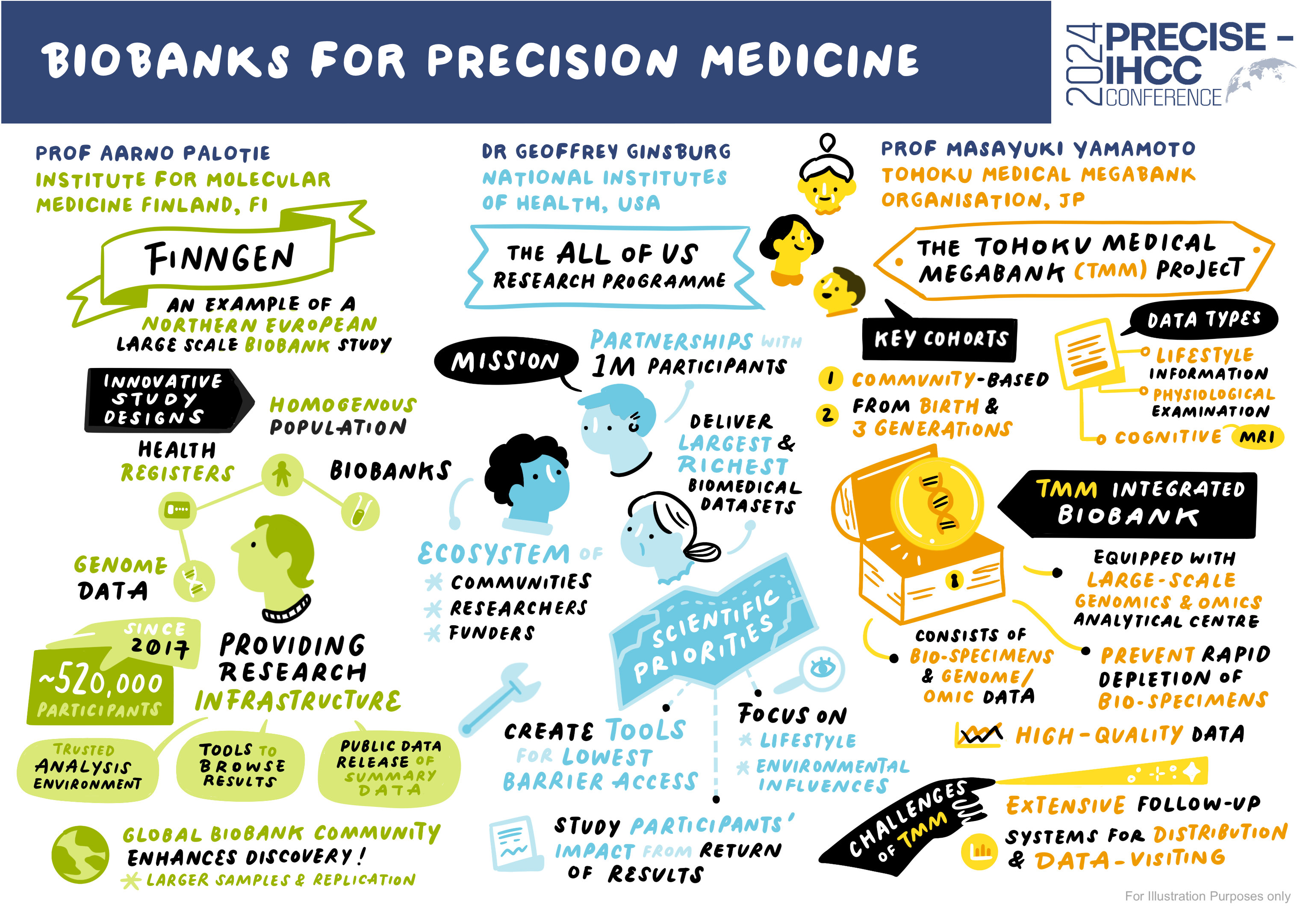 Biobanks for Precision Medicine